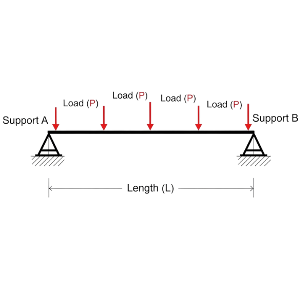Illustration of beam load formulas