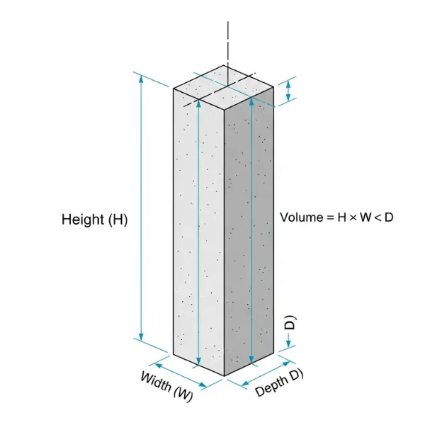 Illustration of column volume formulas