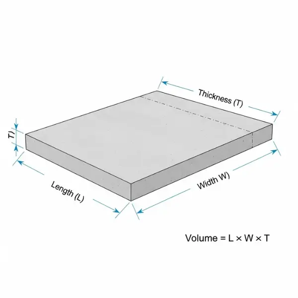Illustration of slab volume formulas